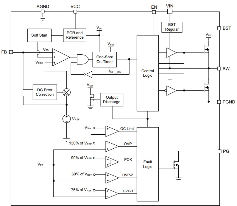 Block Diagram - Monolithic Power Systems (MPS) MP8639 Synchronous Step-Down Converters